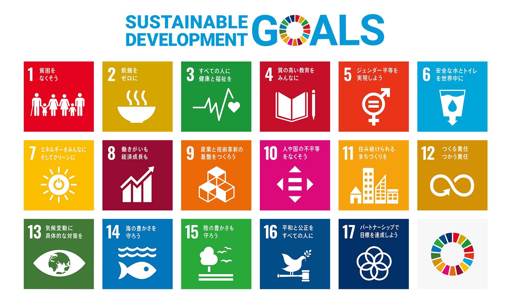 画像：SDGs